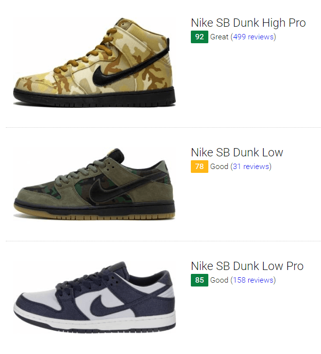 Nike SB Dunk Sneakers 